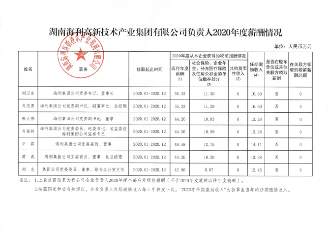 海利集團(tuán),長沙殺蟲劑,長沙光氣衍生物,長沙氨基酸保護(hù)劑,長沙鋰離子電池材料